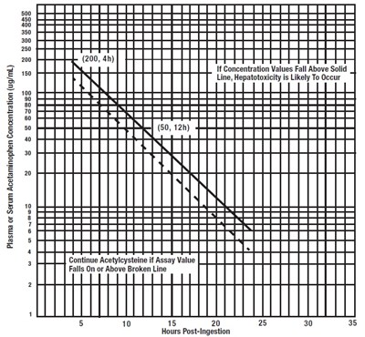 Figure 1 (Figure 1)